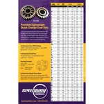 Speedway Motors 10 Spline Quick Change Gear Chart New. Price: $16.99.
